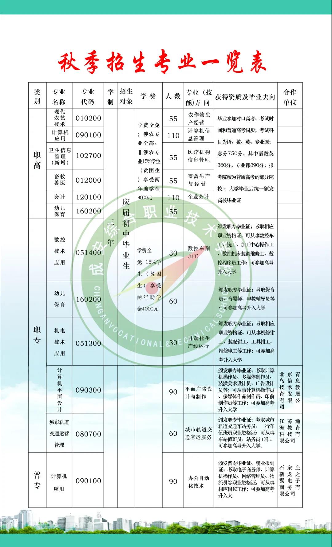 成安县职教中心招生简章